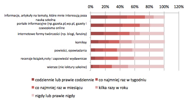źródło: IBE