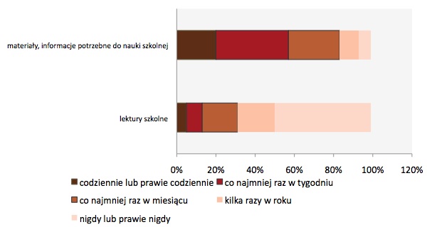 źródło: IBE