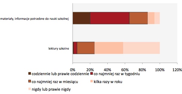 źródło: IBE