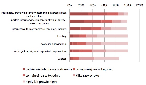 źródło: IBE