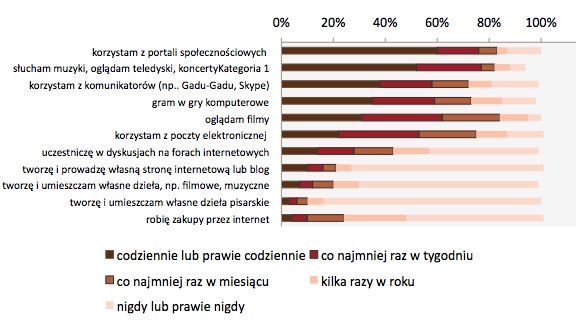 źródło: IBE