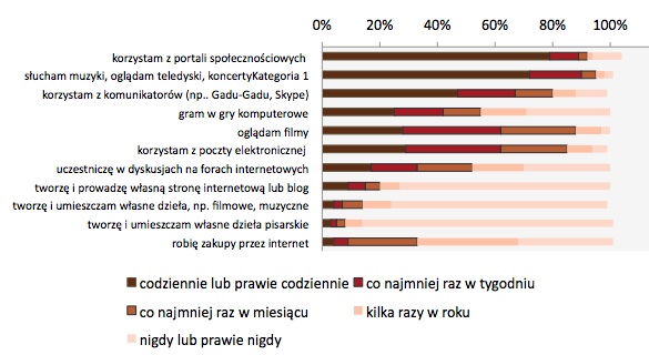 źródło: IBE