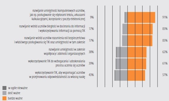 fot. Instytut Badań Edukacyjnych