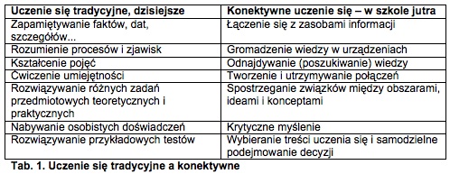 badania i analizy badania i analizy